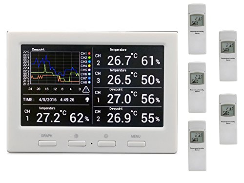 froggit Funk Thermometer DL5000 - Funk Wetter Datenlogger inkl. 5 Funksensoren (PC-Auswertung, Temperatur, Luftfeuchtigkeit, Wärmeindex, Taupunkt) von froggit