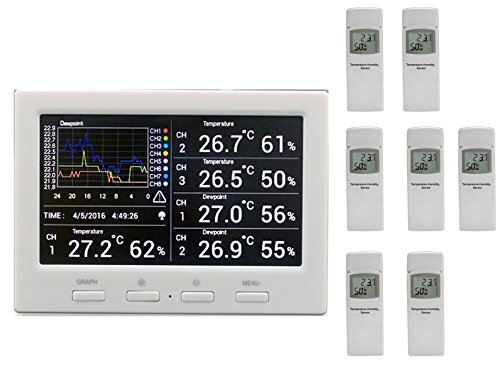 froggit Funk Thermometer DL5000 - Funk Wetter Datenlogger inkl. 7 Funksensoren (PC-Auswertung, Temperatur, Luftfeuchtigkeit, Wärmeindex, Taupunkt) von froggit