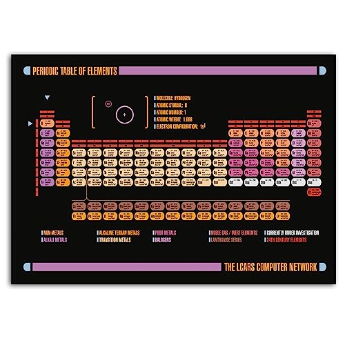 LCARS Periodensystem-Poster von getDigital