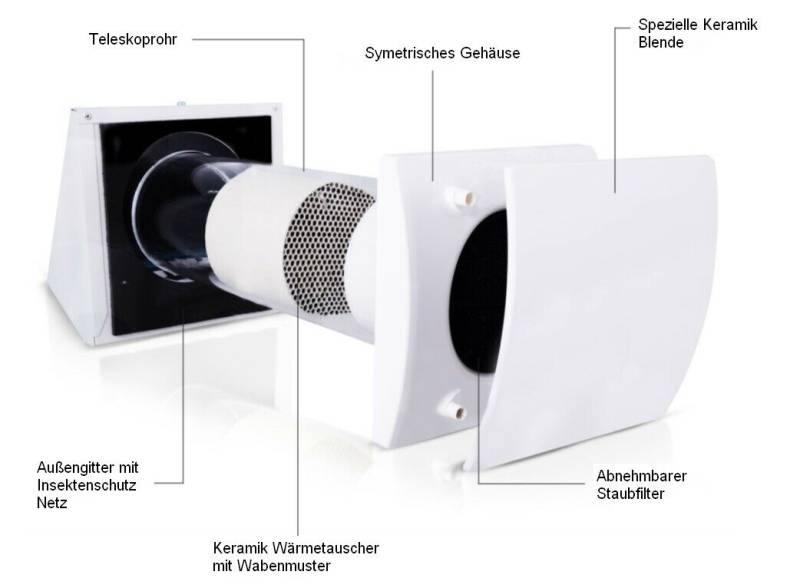 Dezentrale Wohnraumlüftung D=150mm mit Wandschalter und Gitter