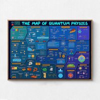 The Map Of Quantum Physics Poster, System Canvas Wall Art Horizontal, Mechanics Home Decor, Aesthetic Hanging von hundarnim