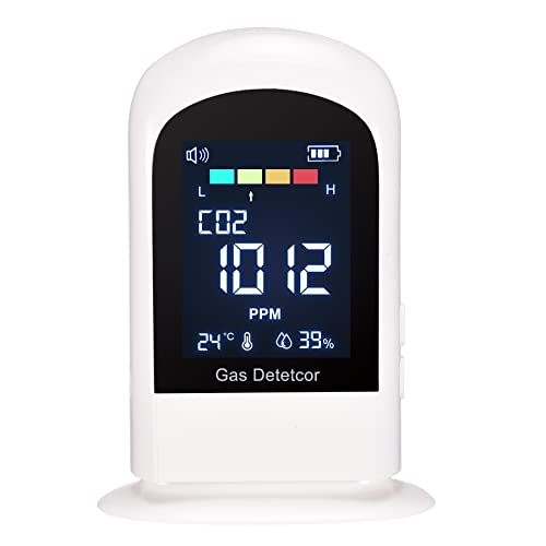 CO2 Messgerät mit akustischem Alarm, iMeistek Upgrade CO2 Melder mit NDIR Sensor 400-5000PPM, Kohlendioxid Melder-Messgerät, Temperatur, Luftfeuchtigkeit, wiederaufladbare Batterie betrieben von iMeistek