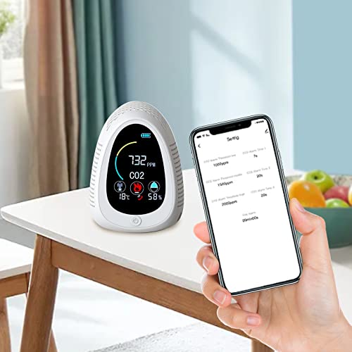 CO2-Detektor CO2-Messgerät Luftqualitätsmelder mit Unterstützung für App-Steuerung weiße WLAN-Version für Wohnzimmer Schlafzimmer von kangten