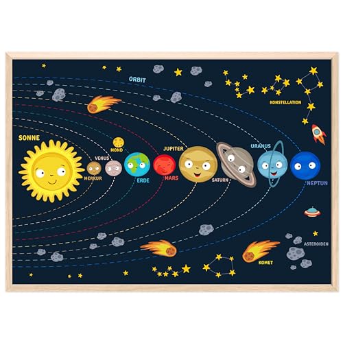 kizibi® Planeten Poster für Kinder - Farbenfrohe Kinderzimmer Deko - Lehrreiches Sonnensystem Kinder Poster - Weltraum Dekoration, Ideales Weltall Geschenk für junge Astronomen | Rahmen Natur von kizibi