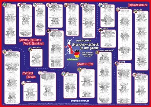 mindmemo Vokabel Lernposter - Grundwortschatz Englisch / Deutsch - In der Stadt - 600 Vokabeln lernen leicht gemacht Lernhilfe Zusammenfassung Poster ... Lernhilfe - DinA2 PremiumEdition von mindmemo