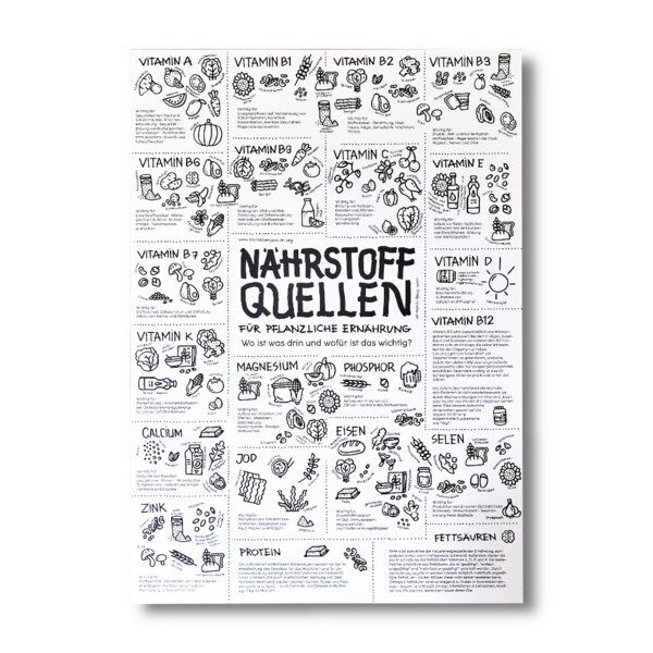 roots of compassion Poster Küche Nährstoffe von Pia Kraftfutter DIN A2 - Ernährung, Vitamine, Mineralien von roots of compassion