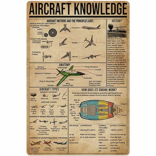 Flugzeugwissen Metallblechschild Pilot Anatomie Diagramm Poster Luftfahrt Garage Fahrzeug Club Wanddekoration Plakette 8x12 Zoll von shenguang