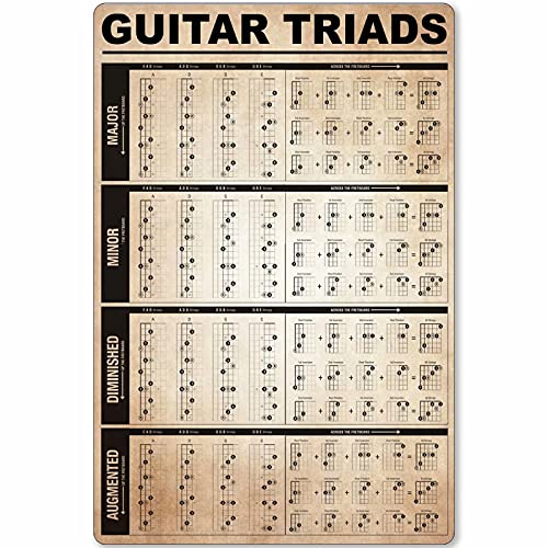 Gitarre Wissen Metall Blechschilder Gitarre Triaden Anfänger Infografik Poster Plaque Dekoration Home Kitchen Club School Cafe Wand 12x16 Zoll von shenguang