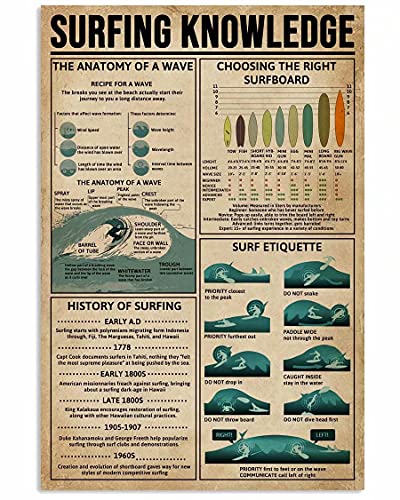 Surfen Wissen Metallblechschild Surfen lernen Illustration Infografik Poster Dekoration Club School Bar Home Kitchen Plaque 12x16 Zoll von shenguang