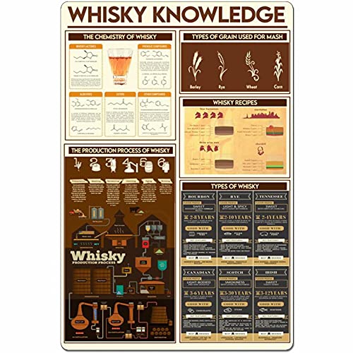 Whisky Wissen Metall Blechschild Art von Whisky Aluminium Poster Home Küche Cafe Bar Club Wanddekoration Plakette 12x16 Zoll von shenguang
