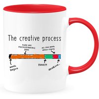 Der Kreative Prozess Zweifarbige Kaffeetasse Oder Teetasse, Geschenkideen Für Mitarbeiter, Büro, Chef Geschenkideen, Lustige von shopbydave