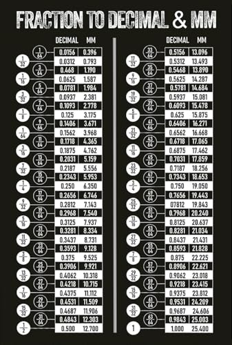 Vintage Metallschild Bruch bis Dezimal & mm Blechschild Mathematik Umrechnungstabelle Poster Mathematik Unterricht Wissenschaft Plakette Zuhause Klassenzimmer Büro Wanddekoration Vintage Vintage Metallschild Bruch bis Dezimal & mm Blechschild Mathematik Umrechnungstabelle Poster Mathematik Unterricht Wissenschaft Plakette Zuhause Klassenzimmer Büro Wanddekoration Vintage von uihgcvr