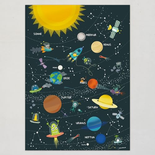 viilou Poster Solarsystem Kinder Plakate Sonnensystem Kinderzimmer Bilder Weltall Illustration Planeten Prints von viilou