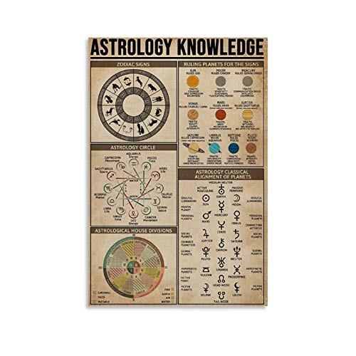 xingyao Planet Poster Astrologie Wissen auf Leinwand, Kunstdruck und Wandkunst, modernes Familienschlafzimmer, Dekoration, Poster, 20 x 30 cm von xingyao